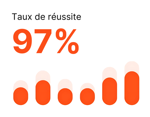 Taux de réussite