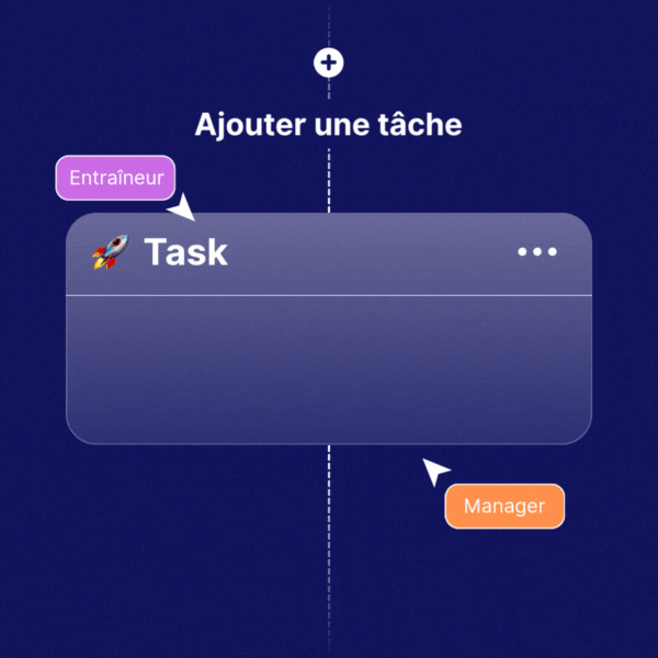 Animation illustrant un coach et un manager collaborant pour ajouter une tâche à une fiche. Visualisation de la délégation structurée dans un processus de management.