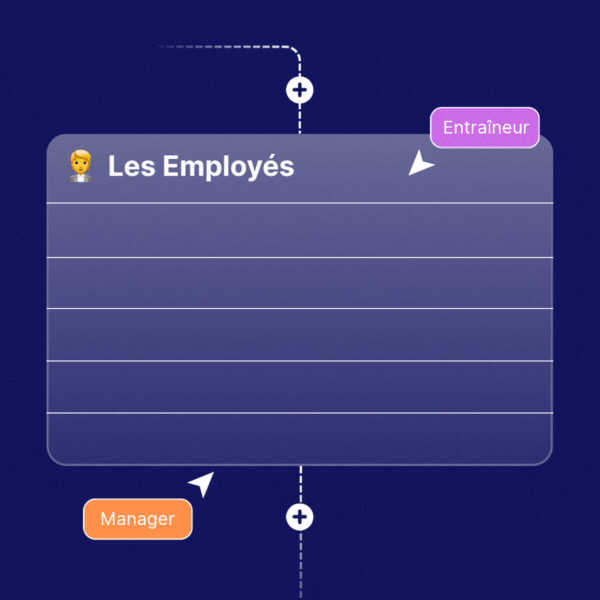 Animation montrant un entraîneur et un manager interagissant avec une liste d’employés. Représentation d’une approche personnalisée pour motiver chaque collaborateur.